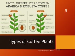 Types of Coffee Plants
Compiled by Subhranshu Sahani
11/21/2023
5
 