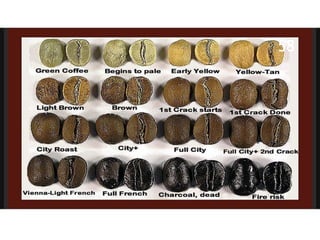 Compiled by Subhranshu Sahani 11/21/2023
58
 