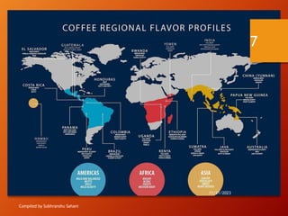 Compiled by Subhranshu Sahani
11/21/2023
7
 