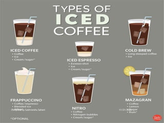 Compiled by Subhranshu Sahani 11/21/2023
71
 