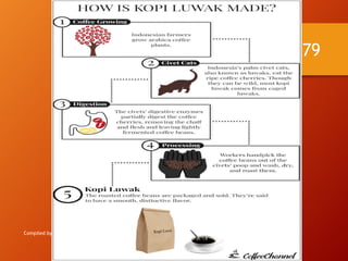 Compiled by Subhranshu Sahani 11/21/2023
79
 