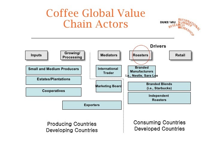 Coffee Value Chain a blend of upgrading Duke viu