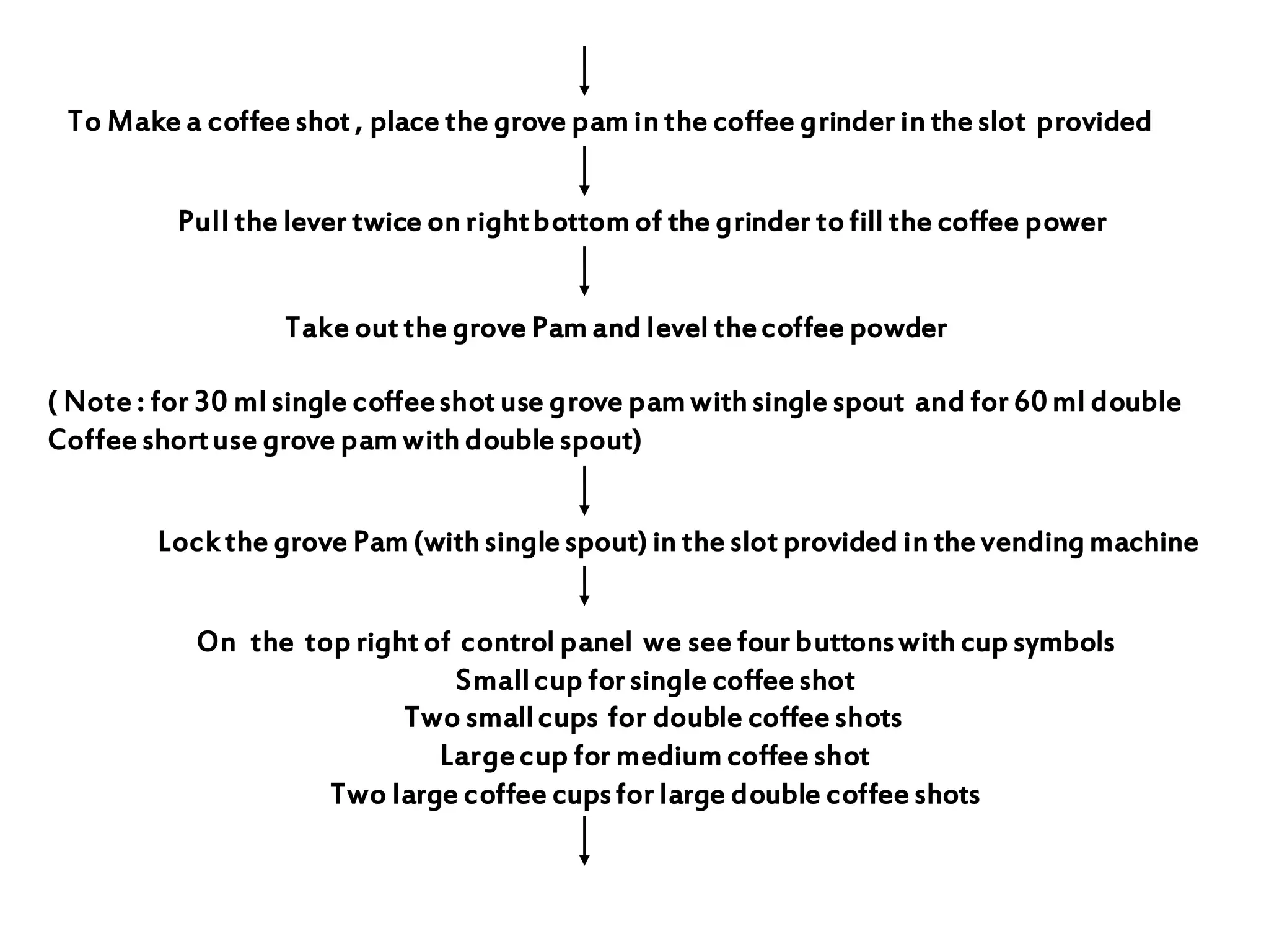 To Make a coffee shot , place the grove pam in the coffee grinder in the slot provided
Pull the lever twice on rightbottom of the grinder tofill the coffee power
Take out the grove Pam and level thecoffee powder
( Note : for 30 ml single coffeeshot use grove pam with single spout and for 60 ml double
Coffee shortuse grove pam with double spout)
Lock the grove Pam (with single spout) in the slot provided in the vendingmachine
On the top right of control panel we see four buttonswith cup symbols
Smallcup for single coffee shot
Two smallcups for double coffee shots
Largecup for medium coffee shot
Two large coffee cupsfor large double coffee shots
 