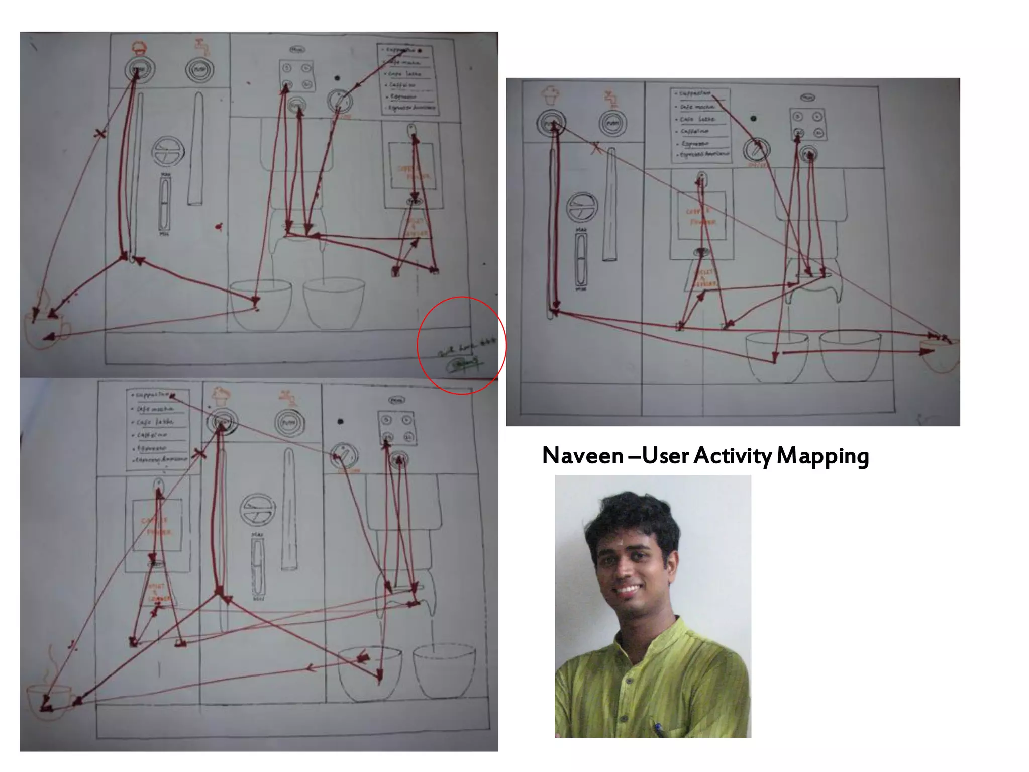 Naveen –User Activity Mapping
 