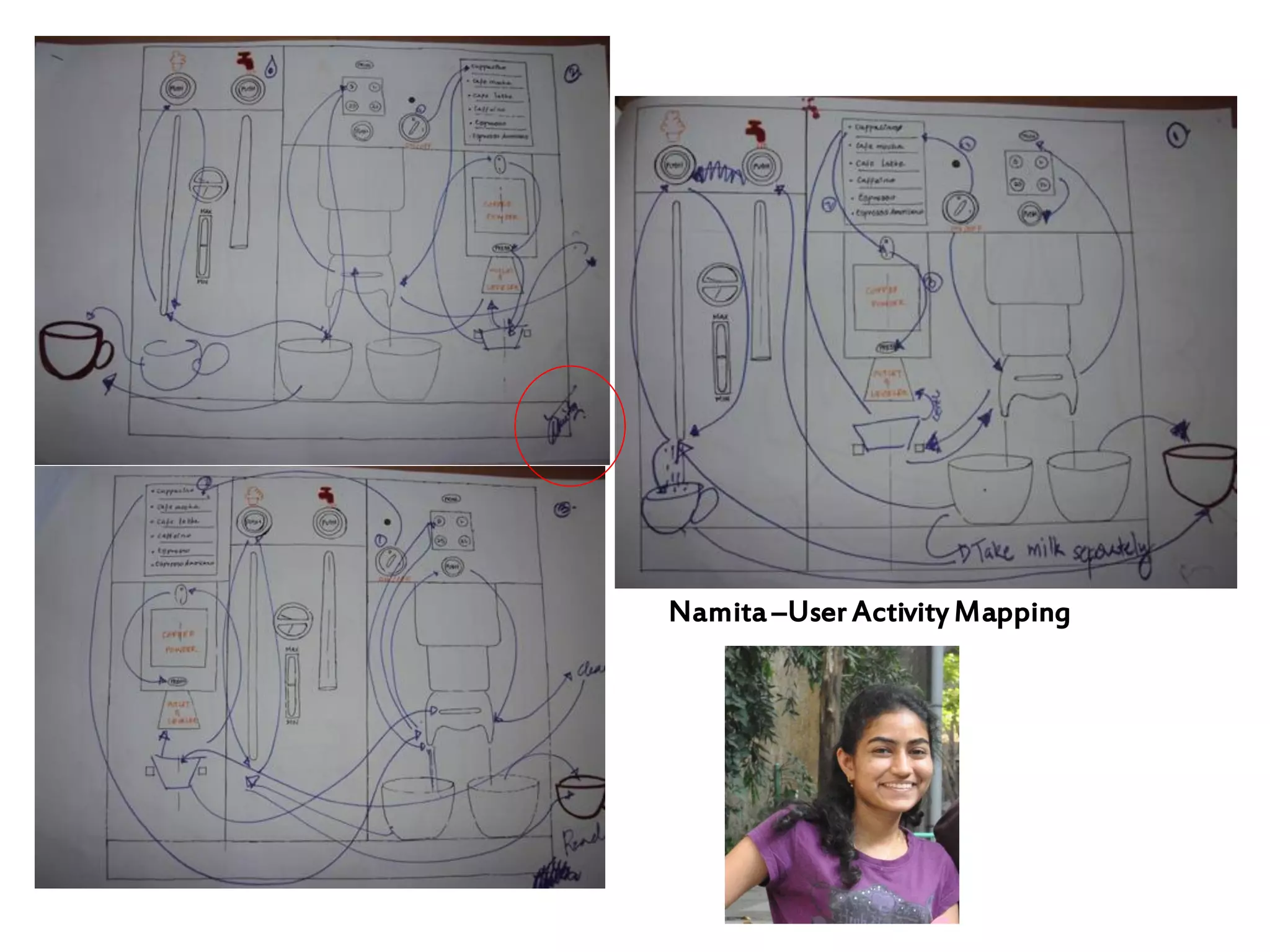 Namita –User Activity Mapping
 