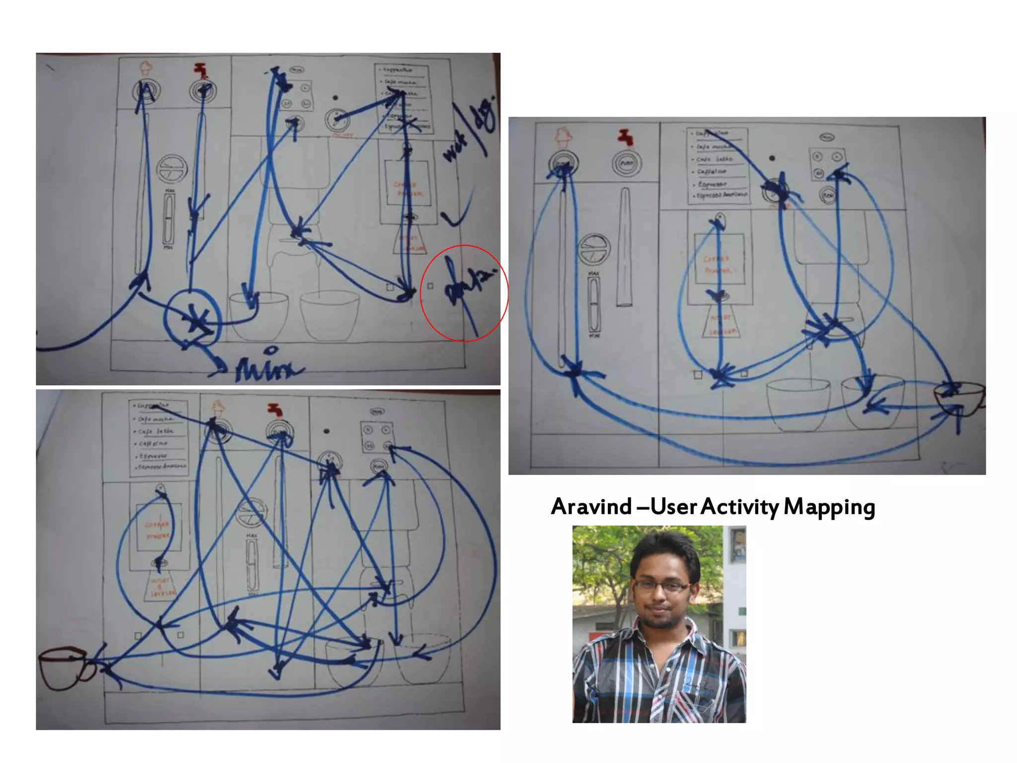Aravind –UserActivity Mapping
 