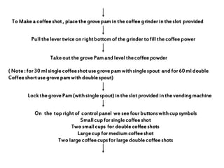 To Make a coffee shot , place the grove pam in the coffee grinder in the slot provided
Pull the lever twice on rightbottom of the grinder tofill the coffee power
Take out the grove Pam and level thecoffee powder
( Note : for 30 ml single coffeeshot use grove pam with single spout and for 60 ml double
Coffee shortuse grove pam with double spout)
Lock the grove Pam (with single spout) in the slot provided in the vendingmachine
On the top right of control panel we see four buttonswith cup symbols
Smallcup for single coffee shot
Two smallcups for double coffee shots
Largecup for medium coffee shot
Two large coffee cupsfor large double coffee shots
 