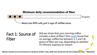 Fact 1: Source of
Fiber
Did you know that your morning coffee
includes a dose of fiber? One study found that
on average, c...
