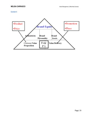 MELISA CARRASCO Brand Management | Coffee Wars Exercise
Page | 19
Exhibit 5
 