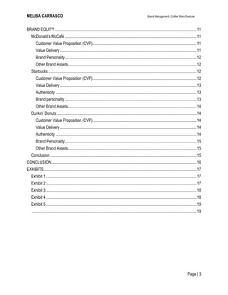 MELISA CARRASCO Brand Management | Coffee Wars Exercise
Page | 3
BRAND EQUITY..........................................................................................................................................11
McDonald’s McCafé................................................................................................................................11
Customer Value Proposition (CVP).....................................................................................................11
Value Delivery.....................................................................................................................................11
Brand Personality................................................................................................................................12
Other Brand Assets.............................................................................................................................12
Starbucks ................................................................................................................................................12
Customer Value Proposition (CVP).....................................................................................................12
Value Delivery.....................................................................................................................................13
Authenticity .........................................................................................................................................13
Brand personality................................................................................................................................13
Other Brand Assets.............................................................................................................................14
Dunkin’ Donuts........................................................................................................................................14
Customer Value Proposition (CVP).....................................................................................................14
Value Delivery.....................................................................................................................................14
Authenticity .........................................................................................................................................14
Brand Personality................................................................................................................................15
Other Brand Assets.............................................................................................................................15
Conclusion ..............................................................................................................................................15
CONCLUSION.............................................................................................................................................16
EXHIBITS....................................................................................................................................................17
Exhibit 1 ..................................................................................................................................................17
Exhibit 2 ..................................................................................................................................................17
Exhibit 3 ..................................................................................................................................................18
Exhibit 4 ..................................................................................................................................................18
Exhibit 5 ..................................................................................................................................................19
................................................................................................................................................................19
 