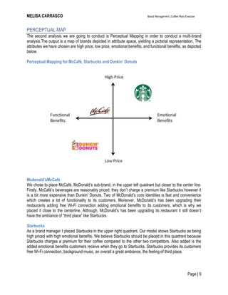 MELISA CARRASCO Brand Management | Coffee Wars Exercise
Page | 9
PERCEPTUAL MAP
The second analysis we are going to conduct is Perceptual Mapping in order to conduct a multi-brand
analysis.The output is a map of brands depicted in attribute space, yielding a pictorial representation. The
attributes we have chosen are high price, low price, emotional benefits, and functional benefits, as depicted
below.
Perceptual Mapping for McCafé, Starbucks and Dunkin’ Donuts
Mcdonald’sMcCafé
We chose to place McCafé, McDonald’s sub-brand, in the upper left quadrant but closer to the center line.
Firstly, McCafé’s beverages are reasonably priced; they don’t charge a premium like Starbucks however it
is a bit more expensive than Dunkin’ Donuts. Two of McDonald’s core identities is fast and convenience
which creates a lot of functionality to its customers. Moreover, McDonald’s has been upgrading their
restaurants adding free Wi-Fi connection adding emotional benefits to its customers, which is why we
placed it close to the centerline. Although, McDonald’s has been upgrading its restaurant it still doesn’t
have the ambiance of ―third place‖ like Starbucks.
Starbucks
As a brand manager I placed Starbucks in the upper right quadrant. Our model shows Starbucks as being
high priced with high emotional benefits. We believe Starbucks should be placed in this quadrant because
Starbucks charges a premium for their coffee compared to the other two competitors. Also added is the
added emotional benefits customers receive when they go to Starbucks. Starbucks provides its customers
free Wi-Fi connection, background music, an overall a great ambiance, the feeling of third place.
 