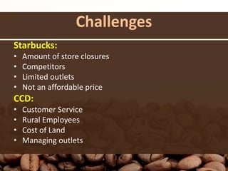 Challenges
Starbucks:
• Amount of store closures
• Competitors
• Limited outlets
• Not an affordable price
CCD:
• Customer Service
• Rural Employees
• Cost of Land
• Managing outlets
 