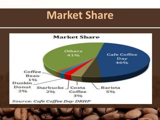Market Share
 