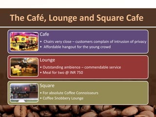 The Café, Lounge and Square Cafe
Cafe
• Chairs very close – customers complain of intrusion of privacy
• Affordable hangout for the young crowd
Lounge
• Outstanding ambience – commendable service
• Meal for two @ INR 750
Square
• For absolute Coffee Connoisseurs
• Coffee Snobbery Lounge
 
