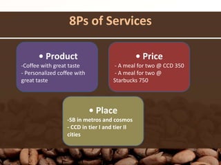 8Ps of Services
• Product
-Coffee with great taste
- Personalized coffee with
great taste
• Place
-SB in metros and cosmos
- CCD in tier I and tier II
cities
• Price
- A meal for two @ CCD 350
- A meal for two @
Starbucks 750
 