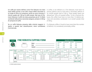 CAPITOLO
4
SENSORY
SKILLS
276
Un caffè per essere definito come Fine Robusta non deve
avere difetti primari e non oltre cinque difetti secondari in
un totale di 350 gr di campione, anche se sono concessi 3
chicchi quaker per 100 gr di caffè tostato. Nel caso di Pre-
mium Robusta, il caffè non deve presentare più di 12 difetti
combinati nella prima e seconda categoria, sempre in 350 gr
di campione di caffè.
Se un caffè Robusta presenta delle criticità maggiori ri-
spetto a queste due classificazioni, viene considerato
Commerciale.
A coffee, to be defined as a Fine Robusta, must have no
primary defects and no more than 5 secondary defects in
an overall sample total of 350 g. Three quaker beans are
allowed per 100 g of roasted coffee. To be a Premium Ro-
busta, the coffee must have no more than 12 defects (pri-
mary and secondary combined) in an overall sample total
of 350 g.
If a Robusta coffee is found to have more than this number
of defects, it is considered commodity coffee.
© Coffee Quality Institute
 