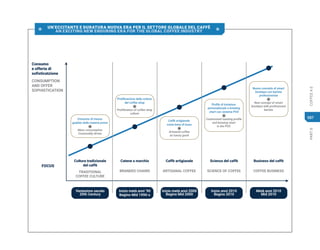 PART
8
COFFEE
4.0
587
 UN’ECCITANTE E DURATURA NUOVA ERA PER IL SETTORE GLOBALE DEL CAFFÈ
AN EXCITING NEW ENDURING ERA FOR THE GLOBAL COFFEE INDUSTRY 
Consumo di massa
guidato dalle materie prime

Mass consumption
Commodity driven
Proliferazione della cultura
del coffee shop

Proliferation of coffee shop
culture
Caffè artigianale
come bene di lusso

Artisanal coffee
as luxury good
Profilo di tostatura
personalizzato e brewing
chart con sistema POS

Customized roasting profile
and brewing chart
in the POS
Nuovo concetto di smart
boutique con barista
professionista

New concept of smart
boutique with professional
barista
 