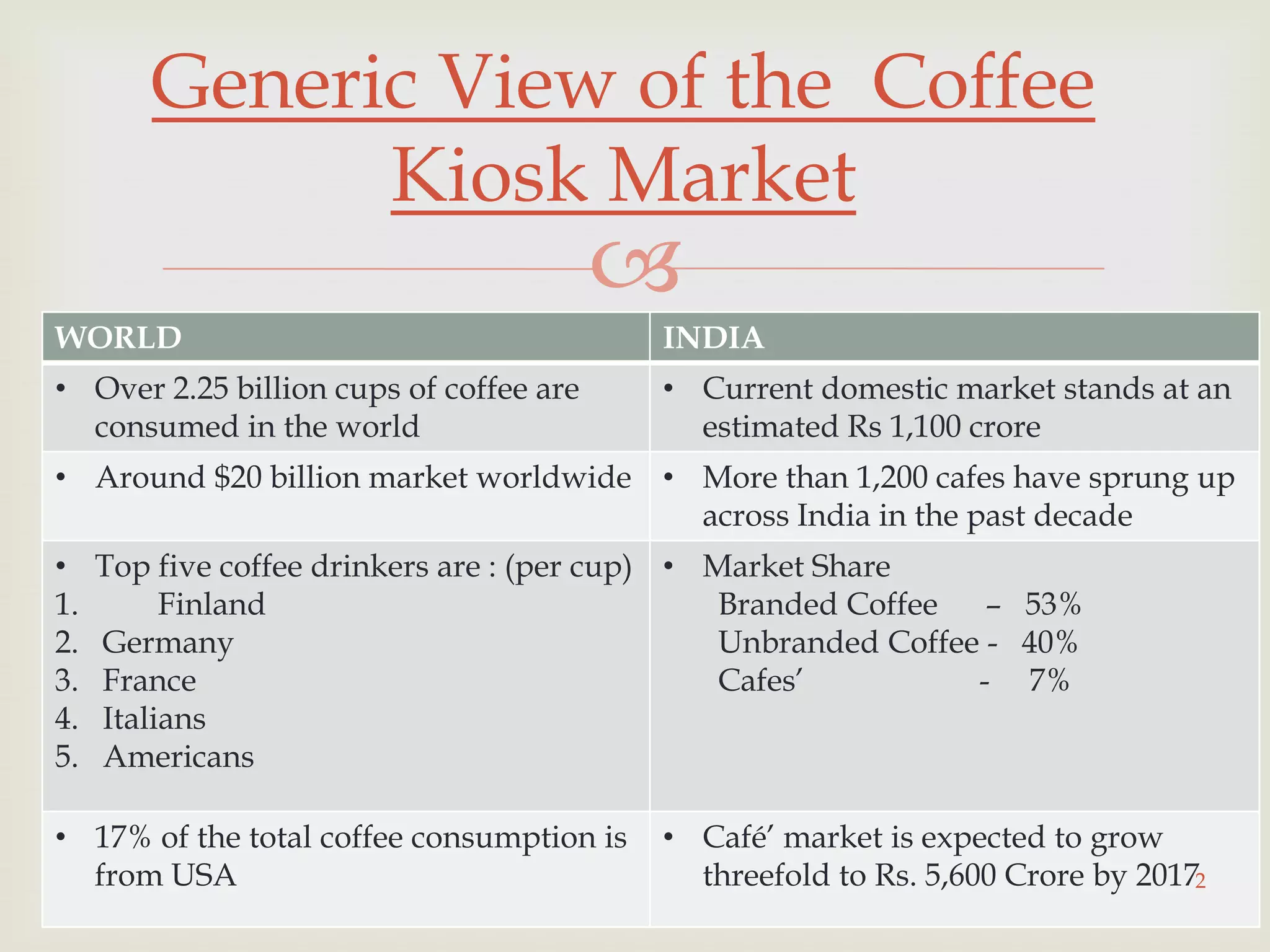 Starbucks Coffee Kiosk Business Plan in Pune PPT