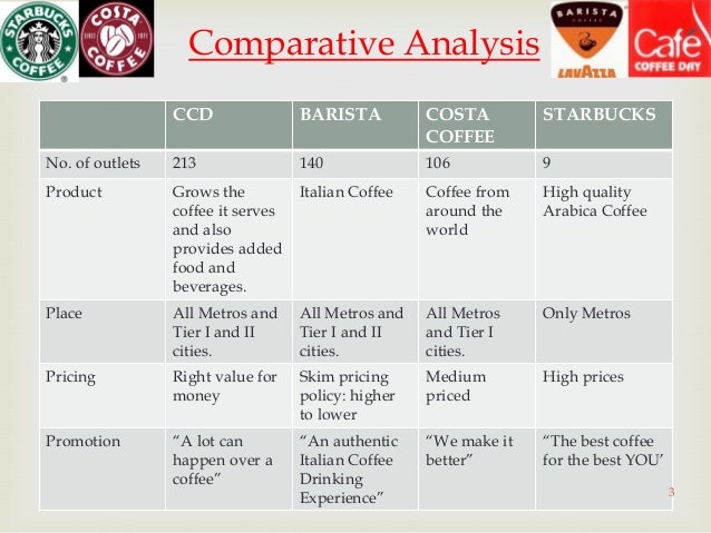 business plan costa coffee