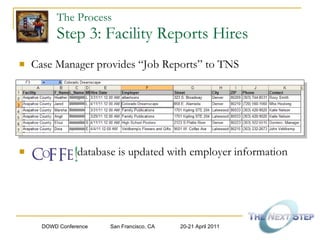 The Process   Step 3: Facility Reports Hires Case Manager provides “Job Reports” to TNS database is updated with employer information 