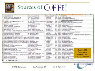 Sources of  Employers who have signed up  Employers who hire TNS-enrolled  felons  Employers who hire foreign workers  (H2B – non agricultural)  Employers of offenders from 1300+  re-entry facilities contained in  The Next Step database  Trade associations and select  employer groups  Employer leads from other agencies/entities, federal and state, government and private Over 4,500 Employers seeking over 110,000 Workers 