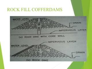 ROCK FILL COFFERDAMS
 