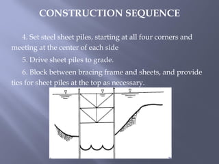 4. Set steel sheet piles, starting at all four corners and
meeting at the center of each side
5. Drive sheet piles to grade.
6. Block between bracing frame and sheets, and provide
ties for sheet piles at the top as necessary.
CONSTRUCTION SEQUENCE
 