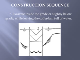 7. Excavate inside the grade or slightly below
grade, while leaving the cofferdam full of water.
CONSTRUCTION SEQUENCE
 
