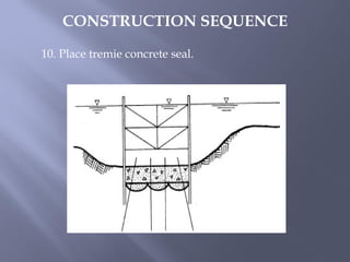 10. Place tremie concrete seal.
CONSTRUCTION SEQUENCE
 