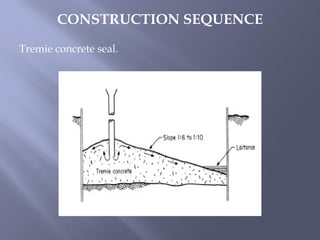 CONSTRUCTION SEQUENCE
Tremie concrete seal.
 