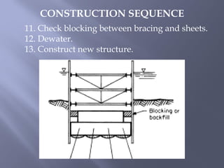 11. Check blocking between bracing and sheets.
12. Dewater.
13. Construct new structure.
CONSTRUCTION SEQUENCE
 