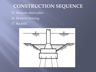 15. Remove sheet piles.
16. Remove bracing.
17. Backfill.
CONSTRUCTION SEQUENCE
 