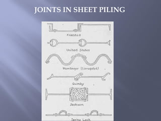 JOINTS IN SHEET PILING
 