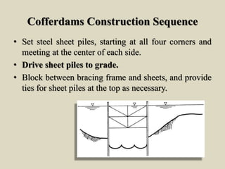 Cofferdams | PPTX