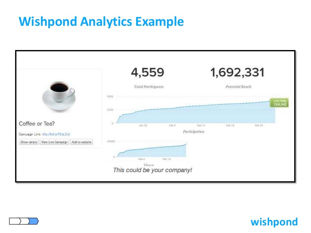 Social Media Marketing for Coffee Shops