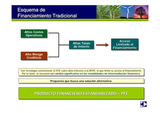 Acceso
Limitado al
Financiamiento
AccesoAcceso
Limitado alLimitado al
FinanciamientoFinanciamiento
Con tecnología convencional, la IFIE cobra altos intereses a la MYPE, lo que limita su acceso al financiamiento.
Por lo tanto, es necesario un cambio significativo en las modalidades de intermediación financiera.
Con tecnología convencional, la IFIE cobra altos intereses a la MYPE, lo que limita su acceso al financiamiento.
Por lo tanto, es necesario un cambio significativo en las modalidades de intermediación financiera.
Altos Costos
Operativos
Altos Costos
Operativos
Alto Riesgo
Crediticio
Alto Riesgo
Crediticio
Altas Tasas
de Interés
Altas Tasas
de Interés
PRODUCTO FINANCIERO ESTANDARIZADO – PFEPRODUCTO FINANCIERO ESTANDARIZADOPRODUCTO FINANCIERO ESTANDARIZADO –– PFEPFE
Propuesta que busca una solución alternativa:Propuesta que busca una solución alternativa:
Esquema de
Financiamiento Tradicional
 