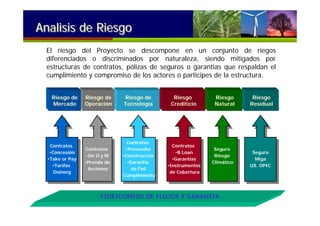 El riesgo del Proyecto se descompone en un conjunto de riegos
diferenciados o discriminados por naturaleza, siendo mitigados por
estructuras de contratos, pólizas de seguros o garantias que respaldan el
cumplimiento y compromiso de los actores o participes de la estructura.
Riesgo de
Tecnología
Riesgo
Residual
Riesgo de
Operación
Riesgo
Natural
Riesgo
Crediticio
Riesgo de
Mercado
Contratos
•Concesión
•Take or Pay
•Tarifas
Osinerg
Contratos
•Concesión
•Take or Pay
•Tarifas
Osinerg
Contratos
•De O y M
•Prenda de
Acciones
Contratos
•De O y M
•Prenda de
Acciones
Contratos
•Proveedor
•Construcctor
•Garantia
de Fiel
Cumplimiento
Contratos
•Proveedor
•Construcctor
•Garantia
de Fiel
Cumplimiento
Contratos
•B Loan
•Garantías
•Instrumentos
de Cobertura
Contratos
•B Loan
•Garantías
•Instrumentos
de Cobertura
Seguro
Riesgo
Climático
Seguro
Riesgo
Climático
Seguro
Miga
US. OPIC
Seguro
Miga
US. OPIC
FIDEICOMISO DE FLUJOS Y GARANTIA
Analisis de RiesgoAnalisis de Riesgo
 