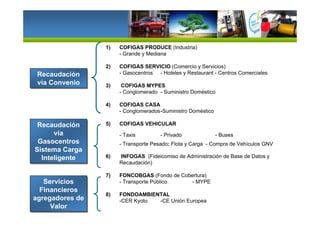 Recaudación
vía Convenio
Recaudación
vía Convenio
Recaudación
vía
Gasocentros
Sistema Carga
Inteligente
Recaudación
vía
Gasocentros
Sistema Carga
Inteligente
Servicios
Financieros
agregadores de
Valor
Servicios
Financieros
agregadores de
Valor
1) COFIGAS PRODUCE (Industria)
- Grande y Mediana
2) COFIGAS SERVICIO (Comercio y Servicios)
- Gasocentros - Hoteles y Restaurant - Centros Comerciales
3) COFIGAS MYPES
- Conglomerado - Suministro Doméstico
4) COFIGAS CASA
- Conglomerados-Suministro Doméstico
5) COFIGAS VEHICULAR
- Taxis - Privado - Buses
- Transporte Pesado: Flota y Carga - Compra de Vehículos GNV
6) INFOGAS (Fideicomiso de Administración de Base de Datos y
Recaudación)
7) FONCOBGAS (Fondo de Cobertura)
- Transporte Público - MYPE
8) FONDOAMBIENTAL
-CER Kyoto -CE Unión Europea
 
