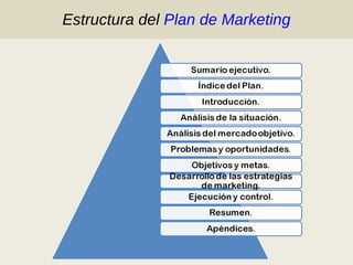 Estructura del  Plan de Marketing 