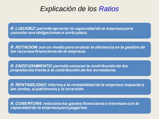 Explicación de los  Ratios 