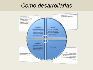 Como desarrollarlas 