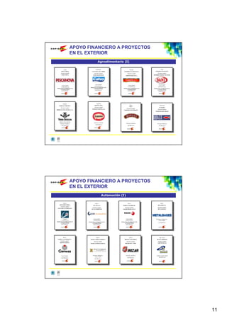 APOYO FINANCIERO A PROYECTOS
                          EN EL EXTERIOR
                                                Agroalimentario (I)

           Chile                            El Salvador                            Ecuador                     Chile
        PESCACHILE                   CALVO EL SALVADOR                   CONSERVAS GARAVILLA            CONSERVAS DANI SLU
       Promotor español                  Promotor español                     Promotor español               Promotor español
        PESCANOVA                      LUIS CALVO SANZ                                                DISTRIBUCIONES VILASSAR
                                                                           GRUPO GARAVILLA




                                          Cuasi-Capital                                                       Cuasi-Capital
        Cuasi-Capital                                                           Cuasi-Capital
                                         14.000.000 Euros
       22.060.000 Euros                                                        3.720.000 Euros               3.000.000 Euros
                                  FONDO PARA INVERSIONES EN EL
FONDO PARA INVERSIONES EN EL            EXTERIOR (FIEX)                FONDO PARA INVERSIONES EN EL   FONDO PARA INVERSIONES EN EL
      EXTERIOR (FIEX)                                                        EXTERIOR (FIEX)                EXTERIOR (FIEX)
                                          gestionado por
         gestionado por                                                         gestionado por                gestionado por




           Hungría                           Argentina
                                          ESPUÑA, S.R.L.                          Rusia                         Marruecos
    BODEGAS OREMUS
                                                                                  ITLV
       Promotor español                   Promotor español                                                     CUMAREX
                                     ESTEBAN ESPUÑA, S.A.                  Promotor español
BODEGAS VEGA SICILIA, S.A.                                                                                   Promotor español
                                                                        CORPORACIÓN BORGES
                                                                                                         MARTINEZ DE UBAGO




    Capital, Cuasi Capital y
                                         Préstamo Ordinario
     Préstamo Ordinario                                                     Préstamo Ordinario              Préstamo Ordinario
                                          1.202.000 Euros
       1.461.000 Euros                                                         500.000 Euros                  301.000 Euros




                          APOYO FINANCIERO A PROYECTOS
                          EN EL EXTERIOR
                                                         Automoción (I)

         México                            México                              Brasil                             Brasil
    GESTAMP PUEBLA                                                                                          MB ESIMETAL
                                       CIE CELAYA                      EDERLAN DO BRASIL
       Promotor español                                                                                     Promotor español
                                      Promotor español                   Promotor español
 GESTAMP AUTOMOCION
                                    CIE AUTOMOTIVE                    FAGOR EDERLAN SCL                     METALBAGES




            Capital                     Cuasi-Capital                       Cuasi-Capital                 Préstamos Ordinarios y
       17.900.000 Euros                7.290.000 Euros                     3.000.000 Euros                     Cuasi-Capital
FONDO PARA INVERSIONES EN EL    FONDO PARA INVERSIONES EN EL        FONDO PARA INVERSIONES EN EL
      EXTERIOR (FIEX)                 EXTERIOR (FIEX)                     EXTERIOR (FIEX)                    1.533.000 Euros
        gestionado por                 gestionado por                      gestionado por
               .




        Brasil                               México                               Brasil                        Rep. Checa
 GAMESA AUTOMOTIVA                FICOSA NORTH AMERICA                   IRIZAR CAIO ÔNIBUS                IRAUSA BOHEMIA
    Promotor español                                                                                        Promotor español
                                        Promotor español                     Promotor español
     GRUPO GAMESA                                                                                           GRUPO IRAUSA
                                   FICOSA INTERNACIONAL                   IRIZAR SOC. COOP.




        Cuasi-Capital                 Préstamo Ordinario y                  Préstamo Ordinario            Capital y Cuasi-Capital
                                          Cuasi-Capital                                                       480.000 Euros
       1.503.000 Euros                                                        601.000 Euros
                                          991.000 Euros




                                                                                                                                     11
 