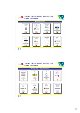 APOYO FINANCIERO A PROYECTOS
                       EN EL EXTERIOR
                                                                Bienes de equipo

                              México                            China                          México                           Brasil
                      I. L. DIAGNOSTICS                  BEIJING SHOUGANG               SIBERLINE MEXICO
                                                      SAVERA ELEVATOR GUIDE                                             AZUD BRASIL LTDA.
                       Promotor español                                                    Promotor español
                                                                RAIL                         SIBERLINE
                        CH WERFEN                                                                                          Promotor español
                                                              Promotor español                                          SISTEMA AZUD S.A.
                                                         PERFILES ESPECIALES
                                                           SELAK (SAVERA)



                                                                                             Cuasi-Capital                  Cuasi-Capital
                                                                                             953.664 Euros                  605.000 Euros
                                                                                     FONDO PARA OPERACIONES DE
                                                                                   INVERSIÓN EN EL EXTERIOR DE LA     FONDO PARA OPERACIONES DE
                                                                                                                    INVERSIÓN EN EL EXTERIOR DE LA
                      Préstamo Ordinario                                             PEQUEÑA Y MEDIANA EMPRESA        PEQUEÑA Y MEDIANA EMPRESA
                                                             Préstamo Ordinario              (FONPYME)                        (FONPYME)
                       3.000.000 Euros                        1.000.000 Euros                gestionado por                 gestionado por




                          Rumanía                                  México                   Argentina                        Colombia
                                                                                       INGEMAT MERCOSUR                     ROY ALPHA
                                                      ELECTRA INTERNACIONAL
              INVESTICHII GROUP S.R.L.
                                                                                            Promotor español               Promotor español
                                                              Promotor español
                       Promotor español                                                       INGEMAT                          INDAL
                      SOMMETRADE.                          ELECTRA VITORIA




                        Cuasi-Capital
                        600.000 Euros
               FONDO PARA OPERACIONES DE
             INVERSIÓN EN EL EXTERIOR DE LA                                               Préstamo Ordinario
               PEQUEÑA Y MEDIANA EMPRESA                     Préstamo Ordinario                                           Préstamo Ordinario
                       (FONPYME)                                                             420.000 Euros
                        gestionado por                         541.000 Euros                                                258.000 Euros




                       APOYO FINANCIERO A PROYECTOS
                       EN EL EXTERIOR
                                              Construcción e infraestructuras

          Sudáfrica                                      México                               México                            Brasil
                                                        CONMEX                                ADESA                     URALITA TELHAS DO
 BAKWENA PLATINUM                                                                                                          BRASIL, LTD.
CORRIDOR CONSORTIUM                                  Promotor español                     Promotor español
    Promotor español                                                                         AREMA                        Promotor español
                                                         OHL
     DRAGADOS Y                                                                                                         URALITA TEJAS, S.L.
 CONSTRUCCIONES, S.A.




                                                                                           Cuasi-Capital
   Participación en capital                       Participación en Capital                4.255.000 Euros
     25.000.000 Euros                                                               FONDO PARA OPERACIONES DE
                                                     25.000.000 Euros
FONDO PARA INVERSIONES                                                            INVERSIÓN EN EL EXTERIOR DE LA
                                               FONDO PARA INVERSIONES EN EL         PEQUEÑA Y MEDIANA EMPRESA                Cuasi-Capital
 EN EL EXTERIOR (FIEX)                                                                      (FONPYME)
                                                     EXTERIOR (FIEX)
      gestionado por                                                                       gestionado por                   2.000.000 Euros
                                                       gestionado por




            Brasil                                                                          Argentina                             China
                                                           Chile
QUIMICER BRASIL IND. Y                                                                      PROBIAR                    HUBEI ROCAGEST STONE
                                                     ROCAS CHILE
     COMERCIO                                                                            Promotor español                    Promotor español
                                                     Promotor español
      Promotor español                           GRUPO SAN MARINO                           PROBISA                     INVERSIONES MINERAS
        QUIMICER                                                                                                            ORIENTALES



                                                  Participación en capital                                            INVERSIONES MINERAS
                                                     1.000.000 Euros                                                      ORIENTALES
                                               FONDO PARA OPERACIONES DE
                                               INVERSIÓN EN EL EXTERIOR DE
                                                  LA PEQUEÑA Y MEDIANA              Préstamo Ordinario y Cuasi-
    Préstamo Ordinario                            EMPRESA (FONPYME)                          Capital                        Préstamo Ordinario
      1.052.000 Euros                                 gestionado por                      583.000 Euros                       1.200.000 Euros




                                                                                                                                                     12
 