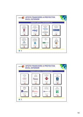 APOYO FINANCIERO A PROYECTOS
                         EN EL EXTERIOR
                                   Industria química y farmacéutica (I)

           Kazajstan                          Argentina                      China                         México
      UEE KAZAJSTAN                      EDP MIGUEZ, S.A.               IBERCHEM CHINA               GRIFOLS DE MEXICO
       Promotor español                   Promotor español                Promotor español             Promotor español
    UNION ESPAÑOLA DE                ENVASES DE PLASTICO, S.A.              IBERCHEM                  GRUPO GRIFOLS
     EXPLOSIVOS, S.A.                         (EDP)




                                                                            Cuasi-Capital
                                                                            960.000 Euros
                                                                     FONDO PARA OPERACIONES DE
                                                                   INVERSIÓN EN EL EXTERIOR DE LA
      Préstamo Ordinario                                             PEQUEÑA Y MEDIANA EMPRESA           Cuasi-Capital
                                         Préstamos Ordinarios
        2.310.000 Euros                                                      (FONPYME)
                                           1.624.000 Euros                 gestionado por                240.000 Euros




            Chile                              Polonia                          Marruecos                     Polonia
      BARPIMO CHILE
                                     INDUSTRIA QUIMICA DEL                      IBERMA
       Promotor español                                                                                    DISFAPOL
                                         NALON POLONIA                       Promotor español
  BARNICES Y PINTURAS                                                                                    Promotor español
    MODERNAS, S.A.                         Promotor español                      ASAC
                                     INDUSTRIA QUIMICA DEL                                               HERMANDAD
                                            NALON                                                       FARMACÉUTICA
                                                                                                      DEL MEDITERRANEO


      Préstamo Ordinario
                                                                                     .
        601.000 Euros
  FONDO PARA OPERACIONES DE
INVERSIÓN EN EL EXTERIOR DE LA
                                                                          Capital, Cuasi Capital y
  PEQUEÑA Y MEDIANA EMPRESA               Préstamo Ordinario               Préstamo Ordinario
          (FONPYME)
                                                                                                      Participación en Capital
                                            601.000 Euros                     441.000 Euros
        gestionado por                                                                                    110.000 Euros




                         APOYO FINANCIERO A PROYECTOS
                         EN EL EXTERIOR
                                   Industria química y farmacéutica (II)


            Rep. Checa                                                            Brasil                         El Salvador
                                                   Brasil
       LINASA CHEQUIA                                                       TIVOCARZ DO BRASIL                    LHYSA
                                               EXATOPLAST
         Promotor español                      Promotor español                  Promotor español           Promotor español
            LINASA                             MENSHEN IBER                         CARZUH             INVESA INTERNACIONAL,
                                                                                                                 S.A.




    Capital y Préstamo Ordinario              Préstamo Ordinario
                                                                                Préstamo Ordinario
           835.000 Euros                         600.000 Euros
                                                                                   337.000 Euros             Préstamo Ordinario
                                                                                                               250.000 Euros




              India                             Polonia                                  México                   México
         SHRI KRISHNA                       POLSKAFILM, S.P.                   DRAKI DE MÉXICO                 TANIMPEX
         ULTRAMARINE
                                              Promotor español                   Promotor español            Promotor español
         Promotor español
                                        PLATICOS RETRACTILES                  EXCLUSIVAS RIMAR           CROMOGENIA UNITS
            NUBIOLA




                                             Préstamo Ordinario
       Préstamo Ordinario y
                                               192.000 Euros                    Préstamo Ordinario             Cuasi-Capital
           Cuasi-Capital
           210.000 Euros                                                           180.000 Euros               90.000 Euros




                                                                                                                                  14
 