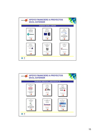 APOYO FINANCIERO A PROYECTOS
       EN EL EXTERIOR
                                       Industria textil y calzado

           China                                        México                                       India
    ZAHONERO SHOE                                    MURTRALEON                                    HINDESA
   COMPONENTS, LTD.                                                                           Promotor español
                                                    Promotores españoles
     Promotor español                              GROBER / MURTRA                         HILATURAS MIEL, S.A.
   ZAHONERO VIRGILI




                                                                                                  Cuasi-Capital
                                                                                                 1.000.000 Euros
                                                                                          FONDO PARA OPERACIONES DE
                                                                                        INVERSIÓN EN EL EXTERIOR DE LA
                                                                                          PEQUEÑA Y MEDIANA EMPRESA
    Préstamos Ordinarios                             Préstamo Ordinario                           (FONPYME)
                                                      1.129.000 Euros                            gestionado por
      1.203.000 Euros




        Marruecos                                           Chile                                     Hungría
     SETTAVEX, S.A.                             INDUSTRIA DE ENCAJES                           P. B. BÓRGYARTO
      Promotor español                               MECANICOS
                                                                                                 Promotor español
TAVEX ALGODONERA, S.A.                                Promotor español
                                                                                                   TRADELDA
                                                         IEMESA




    Préstamos Ordinarios
       900.000 Euros                          Préstamo Ordinario y Cuasi Capital               Préstamo Ordinario
                                                        252.000 Euros                              84.000 Euros




       APOYO FINANCIERO A PROYECTOS
       EN EL EXTERIOR
                                 Productos eléctricos y electrónicos (I)

           México
                                                           México
   COPRECI DE MÉXICO                                                                       Argentina
                                                       EIKA MÉXICO                         MC LEAN
      Promotor español
                                                       Promotor español                 Promotor español
         COPRECI
                                                            EIKA                          FAGOR
                                                       MONDRAGÓN                    ELECTRODOMÉSTICOS
                                                      COMPONENTES                  SOCIEDAD COOPERATIVA


        Cuasi -Capital
       3.037.000 Euros
FONDO PARA INVERSIONES EN EL                            Cuasi - Capital
      EXTERIOR (FIEX)
       gestionado por                                  1.600.000 Euros             Capital y Préstamo Ordinario
                                                                                         1.442.000 Euros




          Rumanía                                           China                         México
     CASBAR RUMANÍA                             JINAN IB-MEI ELECTRIC              JOKEL DESARROLLOS
       Promotor español                                MOTORS
                                                                                     Promotores españoles
           CASBAR                                     Promotor español                JOFEL / KELVIN
                                                       TECNOCOM




         Cuasi-Capital
        1.000.000 Euros
  FONDO PARA OPERACIONES DE
INVERSIÓN EN EL EXTERIOR DE LA                      Préstamo Ordinario y
  PEQUEÑA Y MEDIANA EMPRESA
          (FONPYME)                                     Cuasi-Capital                Préstamos Ordinarios
        gestionado por                                  871.000 Euros                   721.000 Euros




                                                                                                                         15
 