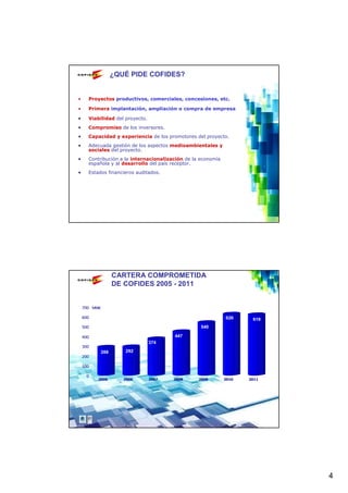 ¿QUÉ PIDE COFIDES?


•     Proyectos productivos, comerciales, concesiones, etc.

•     Primera implantación, ampliación o compra de empresa

•     Viabilidad del proyecto.
•     Compromiso de los inversores.
•     Capacidad y experiencia de los promotores del proyecto.
•     Adecuada gestión de los aspectos medioambientales y
      sociales del proyecto.
•     Contribución a la internacionalización de la economía
      española y al desarrollo del país receptor.
•     Estados financieros auditados.




                    CARTERA COMPROMETIDA
                    DE COFIDES 2005 - 2011


    700 MM€

    600                                                       626     619
    500                                            540

    400                                 447
                                 374
    300
              288      292
    200

    100

     0
          2005         2006      2007   2008      2009        2010   2011




                                                                            4
 