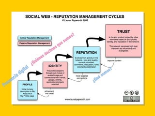 Presencia digital ¿Quiénes decimos que somos? ¿Qué somos? 