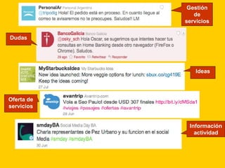 Gestión de servicios Dudas Ideas Oferta de servicios Información actividad 