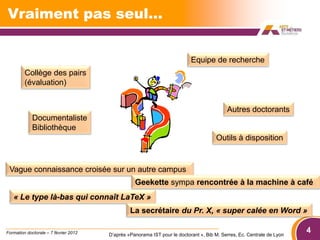Vraiment pas seul…


                                                                           Equipe de recherche
         Collège des pairs
         (évaluation)


                                                                                           Autres doctorants
             Documentaliste
             Bibliothèque
                                                                                      Outils à disposition


 Vague connaissance croisée sur un autre campus
                                                  Geekette sympa rencontrée à la machine à café
   « Le type là-bas qui connaît LaTeX »
                                                La secrétaire du Pr. X, « super calée en Word »

Formation doctorale – 7 février 2012   D’après «Panorama IST pour le doctorant », Bib M. Serres, Ec. Centrale de Lyon
                                                                                                                        4
 