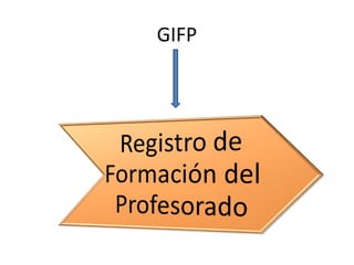 GIFP
 